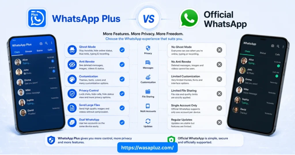 WhatsApp Plus vs Official Whatsapp